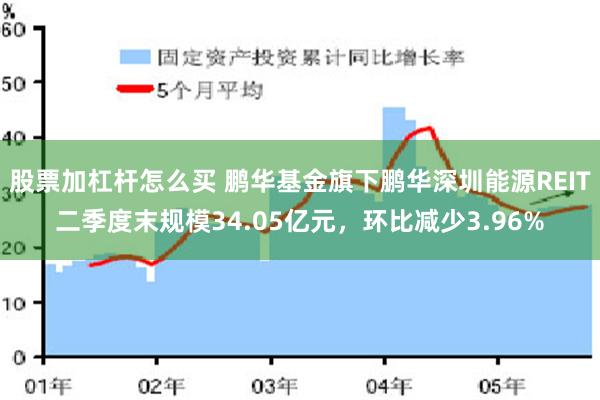 股票加杠杆怎么买 鹏华基金旗下鹏华深圳能源REIT二季度末规模34.05亿元，环比减少3.96%