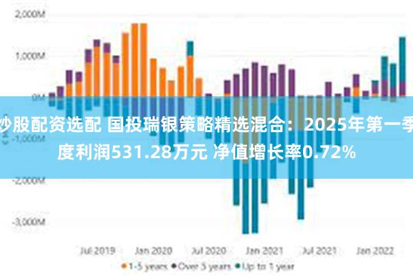 炒股配资选配 国投瑞银策略精选混合：2025年第一季度利润531.28万元 净值增长率0.72%