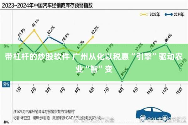 带杠杆的炒股软件 广州从化以税惠“引擎”驱动农业“智”变