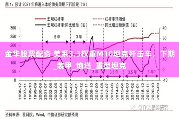金华股票配资 美系3.3权重M10坦克歼击车，下期_装甲_炮塔_重型坦克