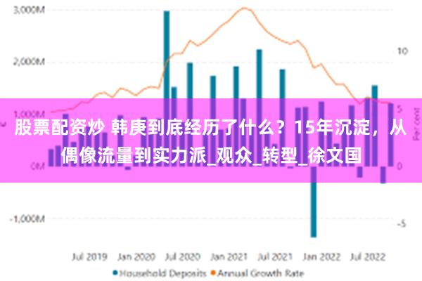 股票配资炒 韩庚到底经历了什么？15年沉淀，从偶像流量到实力派_观众_转型_徐文国